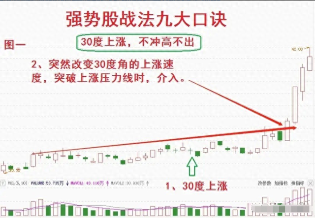 10年前辞职开启职业炒股生涯，用最简单最笨的方法，实现炒股养家