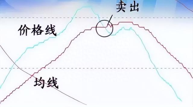 若手中有10万闲钱，不妨试试“线上阴线买，线下阳线抛”深度好文