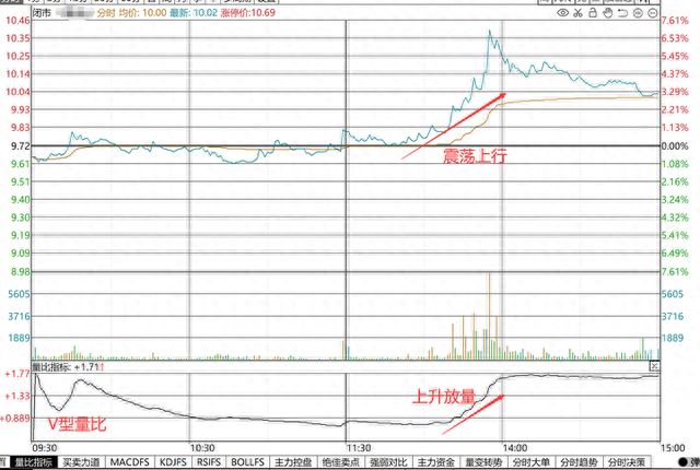 顶级交易员公开“盘口”实战解析：六大“量比”曲线形态，死记！