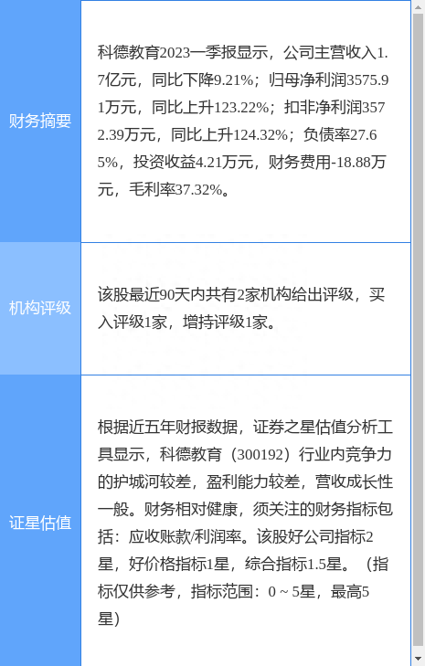 科德教育涨5.03%，东吴证券一日前给出“买入”评级