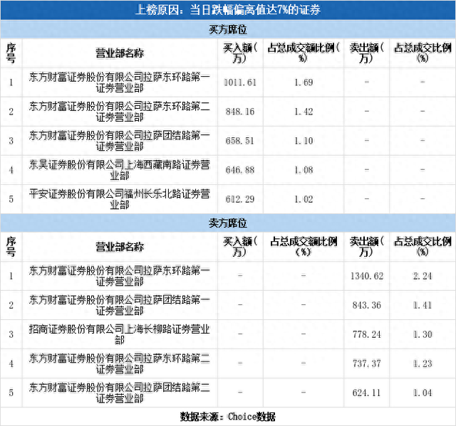 蓝科高新（601798）龙虎榜揭秘（12-22）