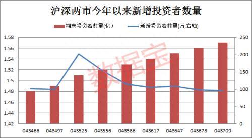 今年户均已赚7万筹码大幅集中的绩优股曝光