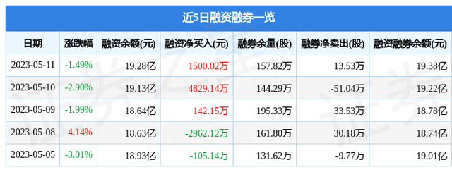 中国中车（601766）5月11日主力资金净卖出5362.95万元