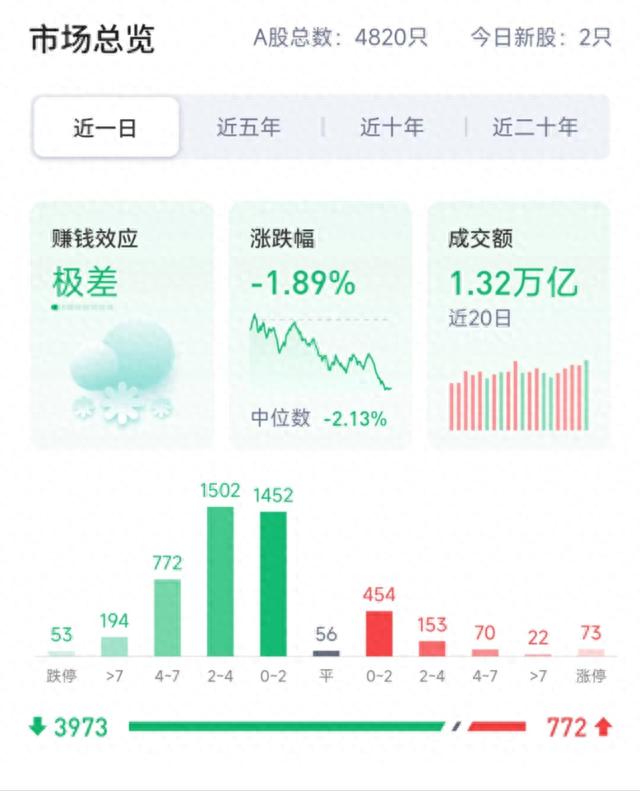 A股不慌重磅利好来了，行程卡取消“星号”，正常回调上涨继续