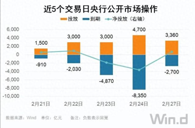 一文读懂国债逆回购