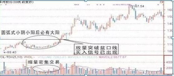 股市千年不变铁则：碎步小阳涨不停，碎步小阴跌不止，仅14字，但读懂的都开始赚钱了