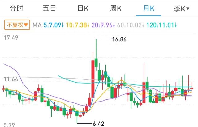 买股5年，发现这个方法最好用，胜率极高（建议收藏）