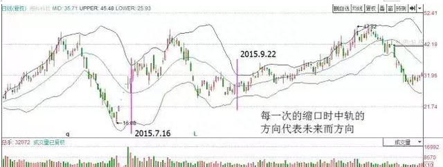 炒股的最高境界：从 2万做到260万，只因看懂“缩口变盘多空决胜负，低位开口介入必大涨”