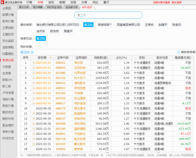 通达信软件功能介绍：神奇的“股东追踪”！