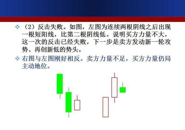 珍藏版！史上最全面的K线组合形态整理，搞懂这39张图，轻松低买高卖！