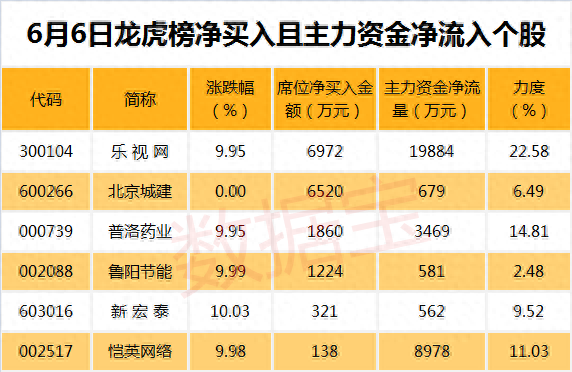 细数股价大跌前夕仍有大量机构推荐的股票，你中招了么