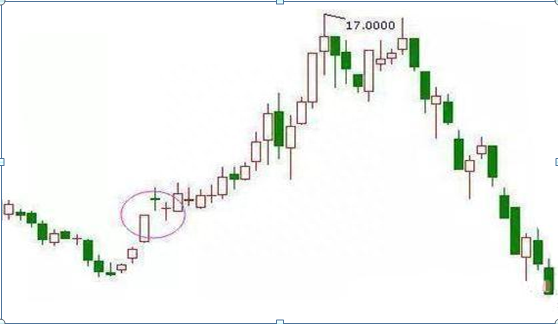 A股史上最神奇的走势——“右肩十字长”形态，一旦符合，借钱都要满仓进，几乎一买就涨