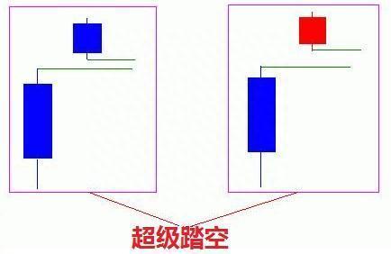 大道至简！持续20年，每年盈利80%！只依靠一招“15分钟K线”精准战法，富贵再逼人