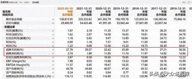 东鹏控股上市不到两年股价破发：业绩下滑，回购、减持疑打配合