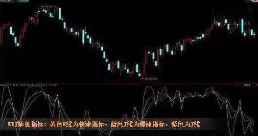 放弃那些华而不实的MACD、BOLL指标，牢记KDJ才是捕捉主升浪最好的指标