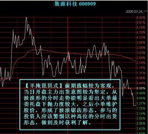 注意了！主力资金出逃，大跌将至，散户重点留意“钓鱼线”形态，这些股票已无力反弹