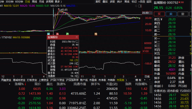 6.7万股东迎曙光！这只“芯片股”，周一恢复上市，首日不设涨跌幅！公司提示风险：芯片研发收入占比较小