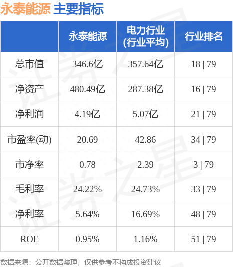 永泰能源（600157）8月1日主力资金净卖出1827.46万元