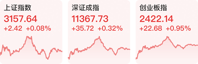 【财经下午茶】今日北向资金净买入61亿元；《新型冠状病毒感染诊疗方案（试行第十版）》印发