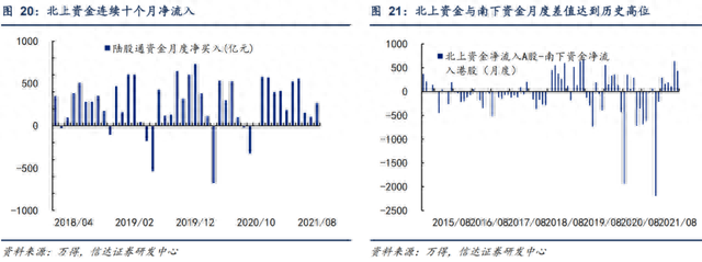 太火爆！10000亿增量资金涌入A股，谁在跑步入场三大资金踪影曝光，2015高光时刻再现，中国资产成避风港