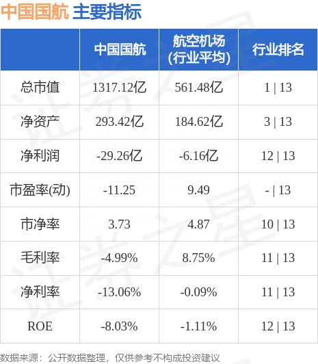 中国国航（601111）6月1日主力资金净卖出5059.84万元