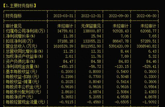 省属大型建筑国企之安徽建工（600502）