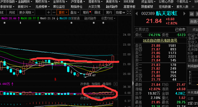 炒股如何看成交量缩量放量是什么意思（上）