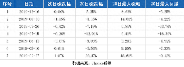 （2-11）广东榕泰连续三日收于年线之上