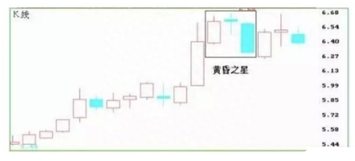 K线的48种不同类型全解（值得永久收藏），简单明了教您怎么看懂K线图！