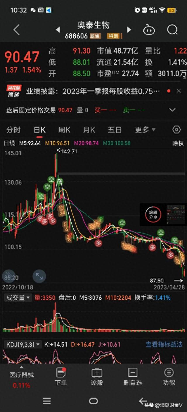 腰斩之后高分红。10派100元，可股价大跌63%，是陷阱还是馅饼