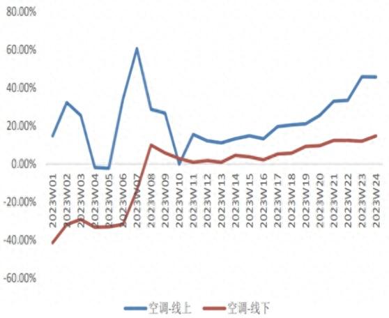 通信设备板块是算力核心