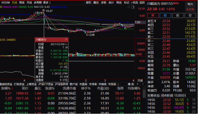 6.7万股东迎曙光！这只“芯片股”，周一恢复上市，首日不设涨跌幅！公司提示风险：芯片研发收入占比较小