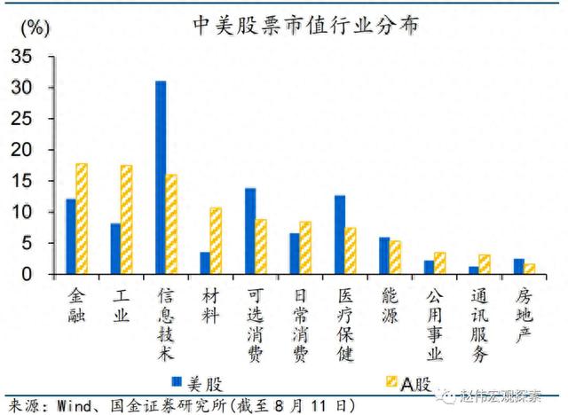 赵伟：打造活跃资本市场可借鉴海外长期资金入市经验