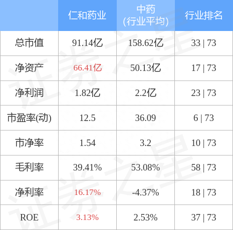 仁和药业（000650）4月27日主力资金净买入3520.12万元