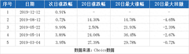 （12-26）启明信息连续三日收于年线之上，前次最大涨幅6.74%