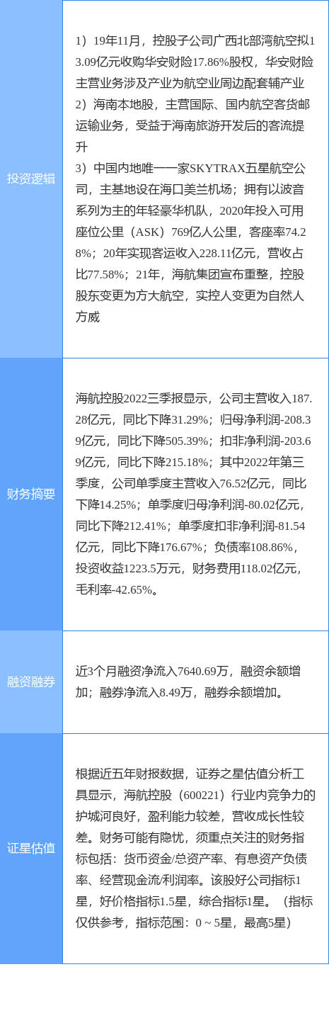 12月5日海航控股涨停分析：民航，参股保险，自贸区概念热股