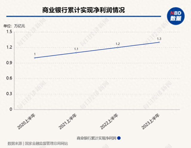 42家A股上市银行全线飘红，银行股估值修复行情来了