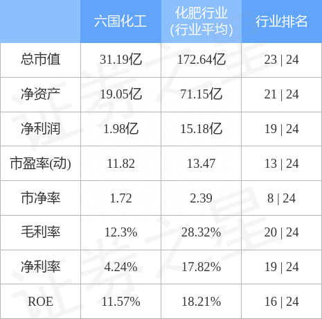 六国化工（600470）12月22日主力资金净卖出490.28万元