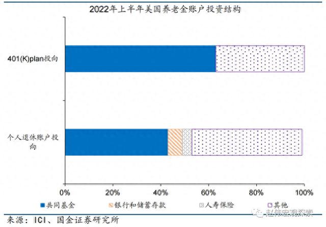 赵伟：打造活跃资本市场可借鉴海外长期资金入市经验