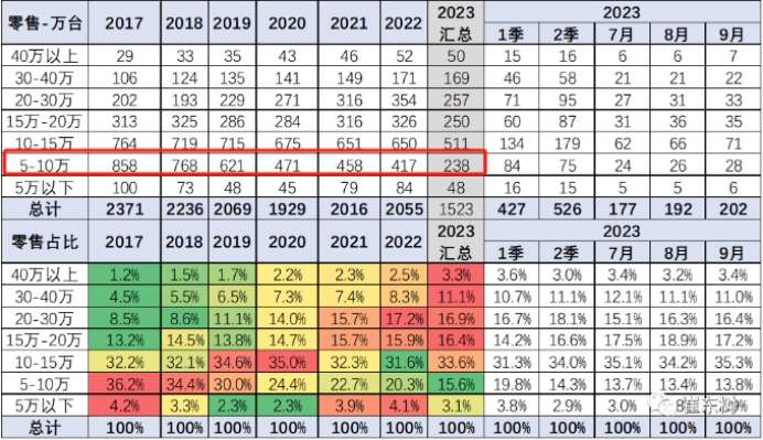 广阔天地才能大有作为 带电的蓝电E5以9.98万要革10万内自主燃油SUV的命！