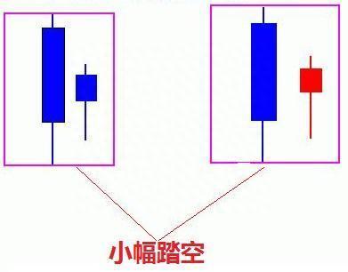 大道至简！持续20年，每年盈利80%！只依靠一招“15分钟K线”精准战法，富贵再逼人