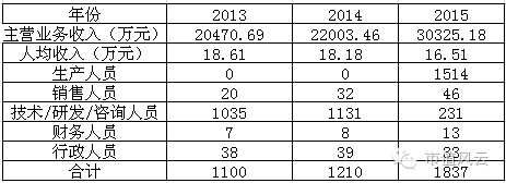 请远离这些基金经理！A股第一高价股安硕信息“真相”