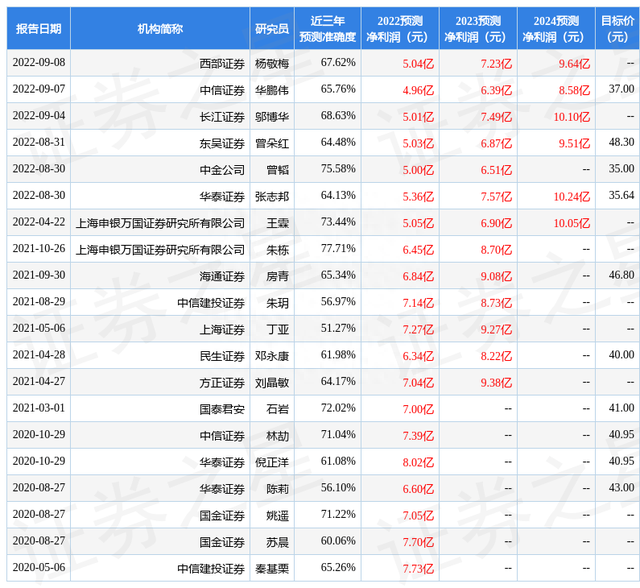 东吴证券：给予麦格米特买入评级