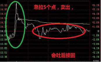 揭秘被套操作者必备秘籍的核心——密不外传的T+0操作精髓，短线牛散精心整理，值得收藏反复阅读