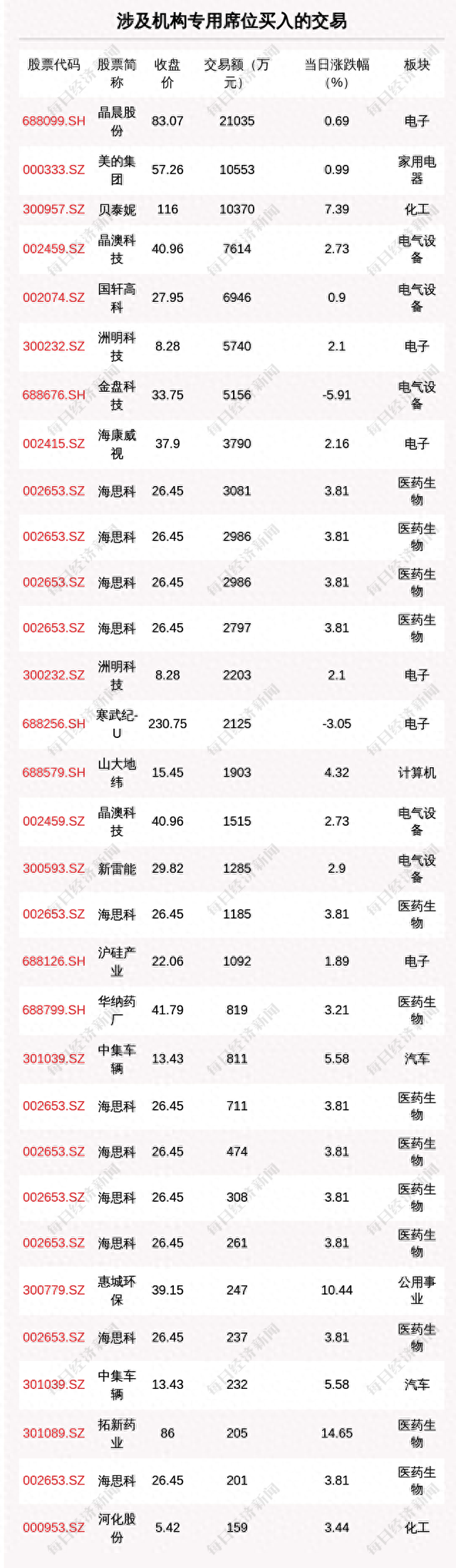 每经操盘必知（晚间版）丨北向最近买入中国平安5.04亿；龙虎榜资金抢筹光启技术1.54亿；美股Meta涨逾12%，Q1营收超预期