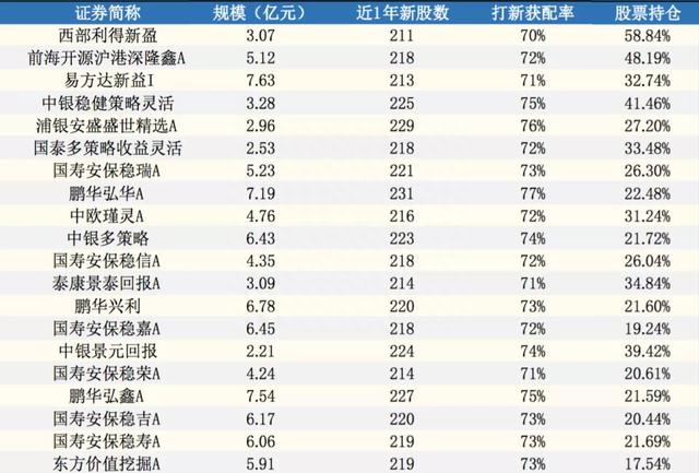 桥总咖啡厅第1期：打新基金是什么基能赚多少钱