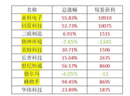 不要买用于还债上市的股票