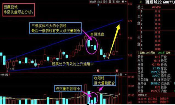 终于有人说出了真相：为什么主力会砸盘到跌停才出货一文了解主力出货获利全过程