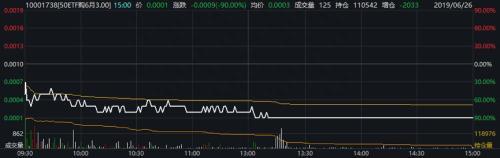 4小时暴涨78倍，120万投资变9360万！疯狂“末日轮”，决战就在明天