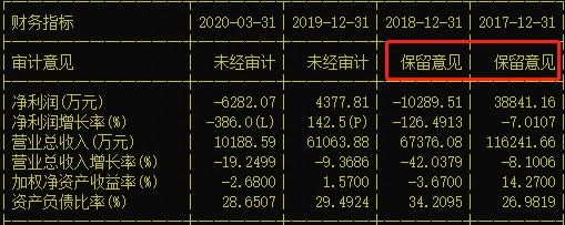 ”表里不一”的未名医药：股价涨4倍！公司被公开谴责，控股股东持股100%被冻结，多年年报被出具保留意见